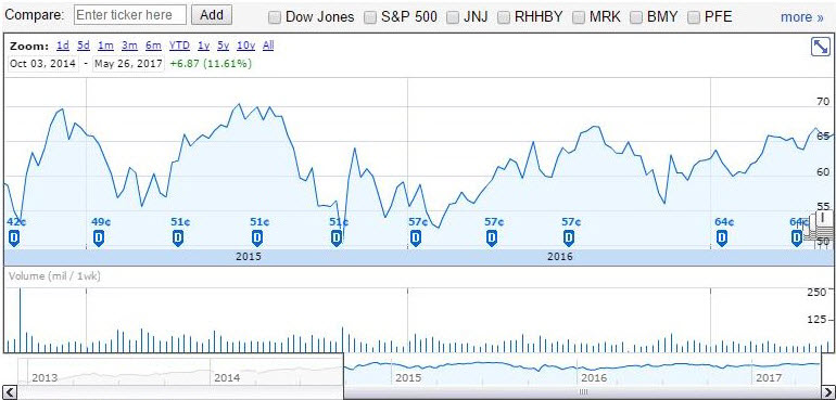 Chart of AbbVie Inc. (NYSE:ABBV)