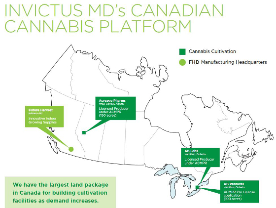 Invictus MD Canadian Cannabis Platform