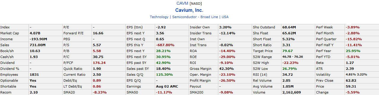 CAVM Financials 