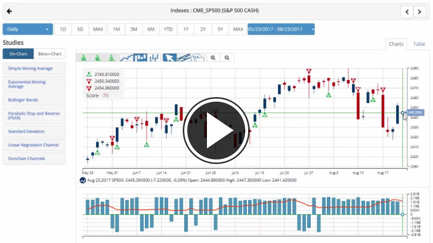 MarketClub's Mid-day Market Report