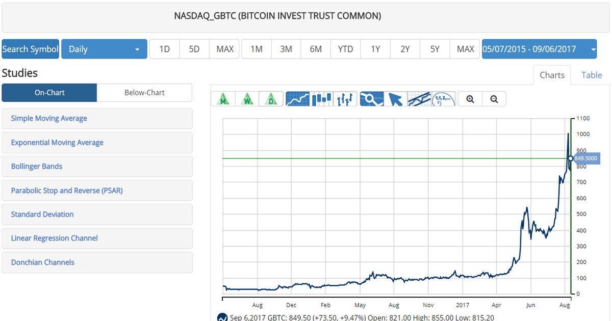 GBTC Bitcoin ETF