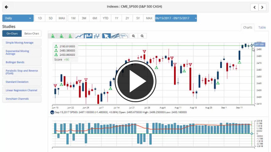 MarketClub's Mid-day Market Report