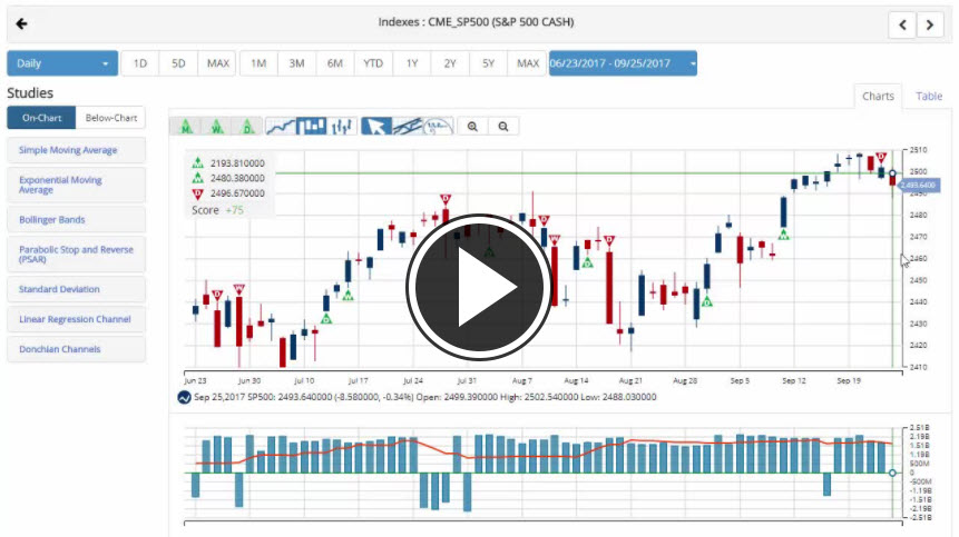 MarketClub's Mid-day Market Report