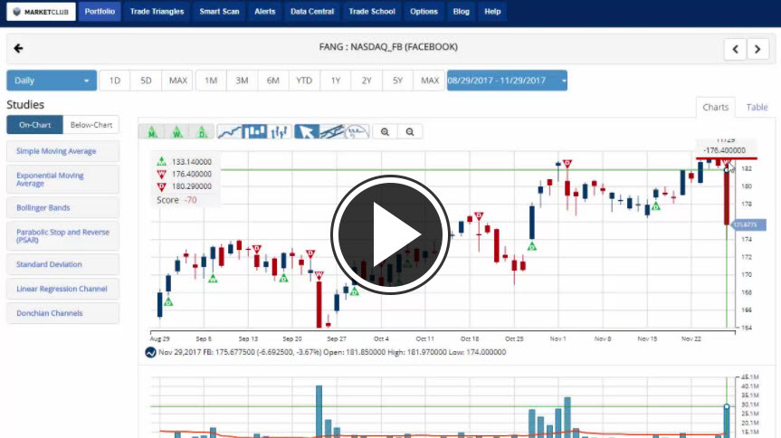 MarketClub's Mid-day Market Report