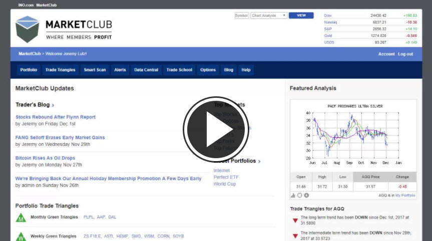 MarketClub's Mid-day Market Report