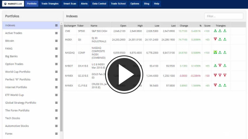 MarketClub's Mid-day Market Report