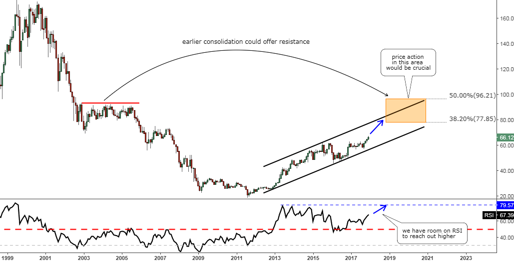 S&P 500 Monthly In Grams Of Gold