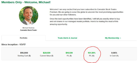 Cannabis Stock Trades Portfolio 