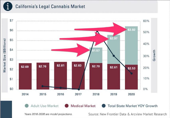 California's Legal Cannabis Market 