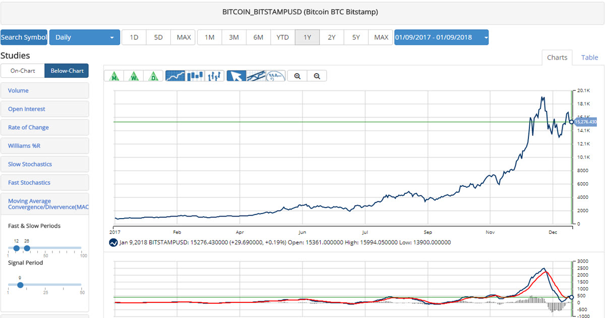 Bitcoin 2017 (BITCOIN:BITSTAMPUSD)