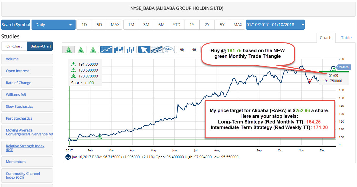 Alibaba Group Holding Limited (NYSE:BABA) 