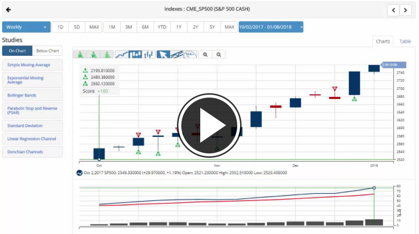 MarketClub's Mid-day Market Report