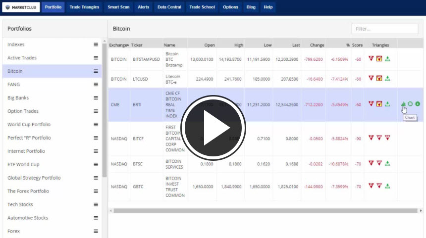 MarketClub's Mid-day Market Report