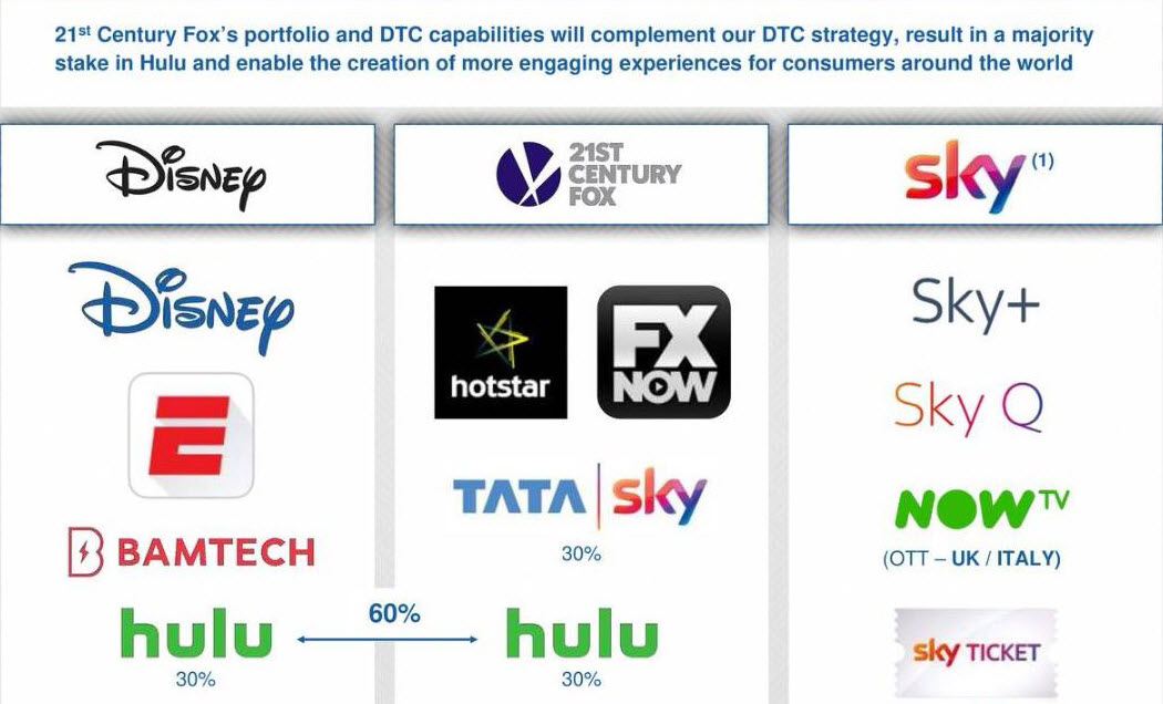 Direct to consumer capabilities with the Disney and Fox combination and controlling interest in Hulu