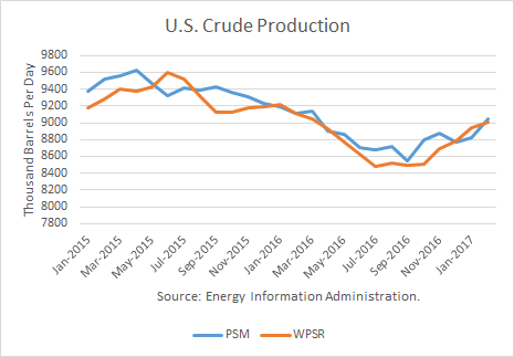 U.S. Crude Oil Production