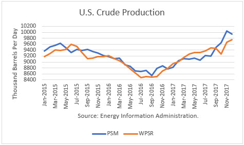 U.S. Crude Production 