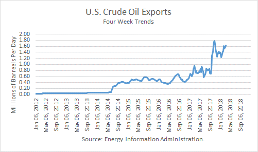 Crude Oil Outlook