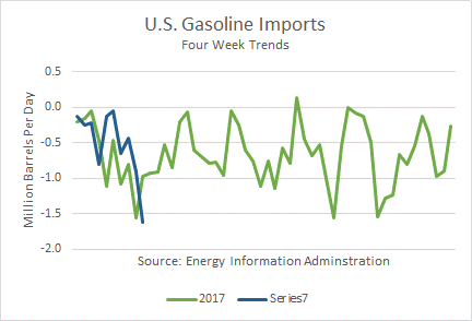 Crude Oil Outlook