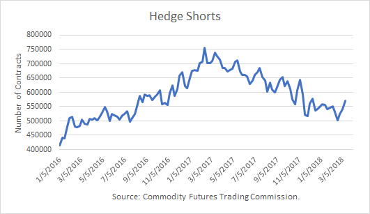 Crude Oil Outlook