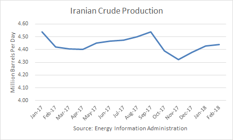 Crude Oil Outlook