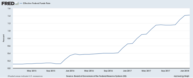 Crude Oil Outlook