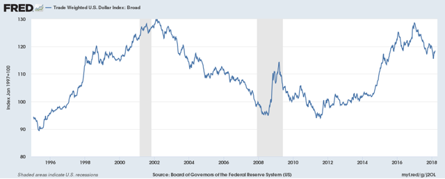 Crude Oil Outlook