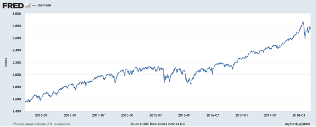 Crude Oil Outlook