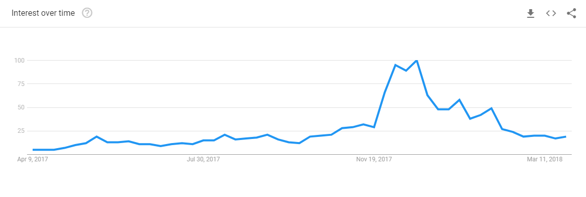 Bitcoins Price