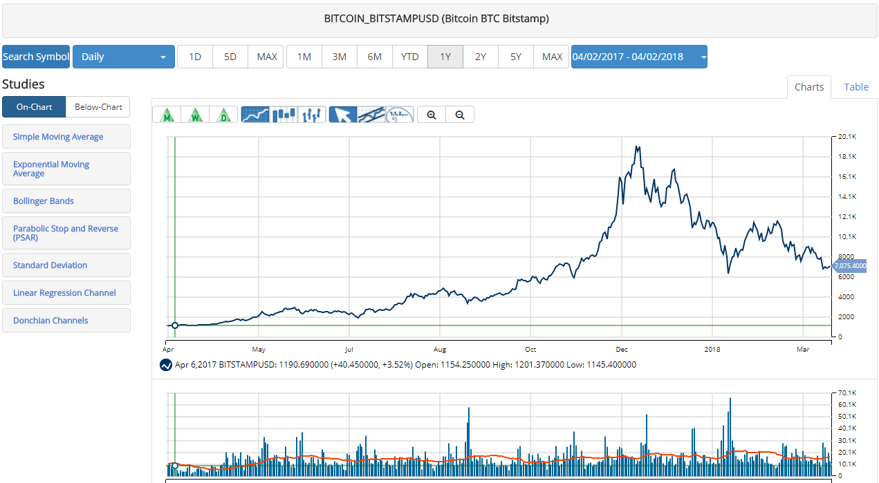 Bitcoins Price 