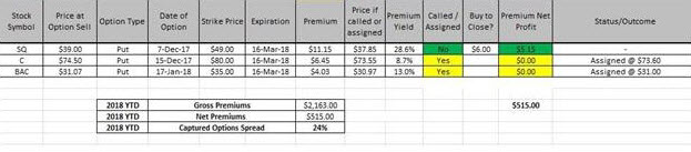 Covered Puts