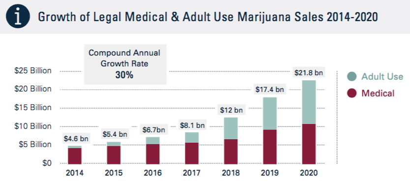 Cannabis Stocks