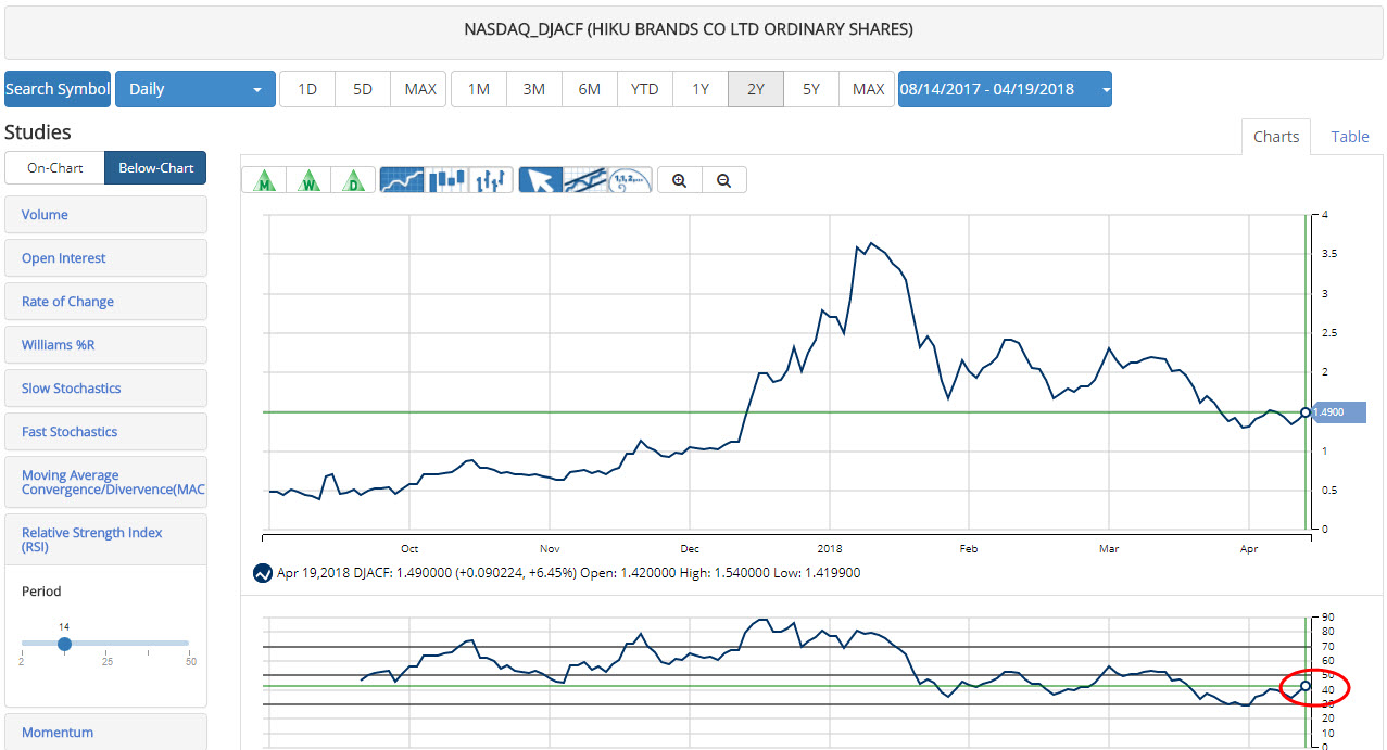 Hiku Stock Chart