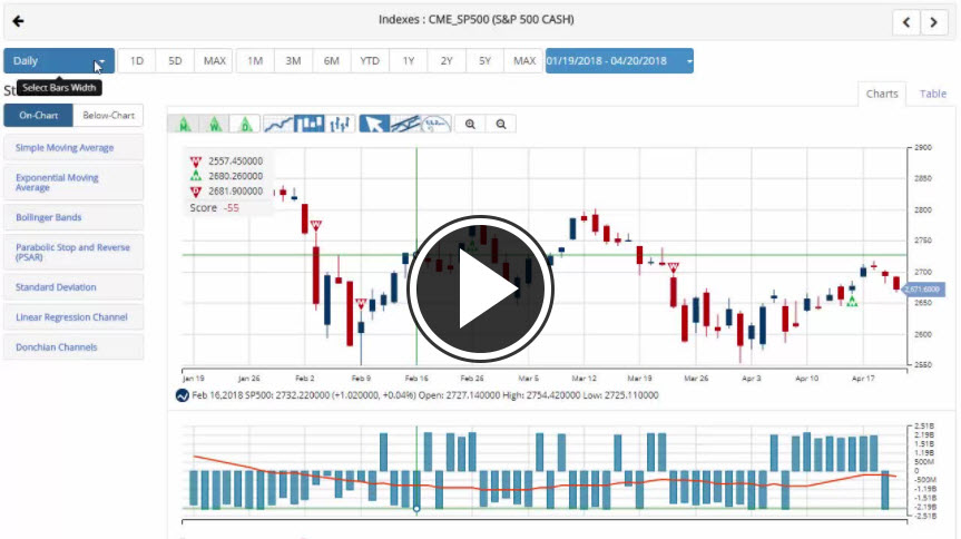 Market Sell-Off