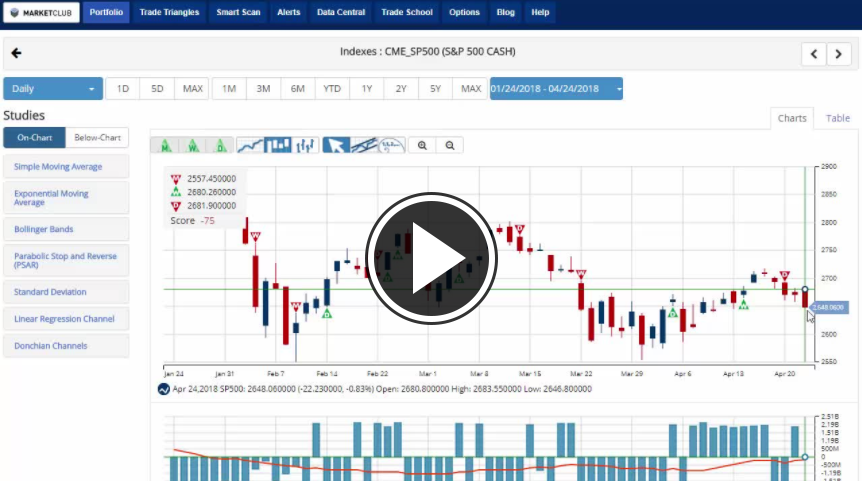 Interest Rates Rise