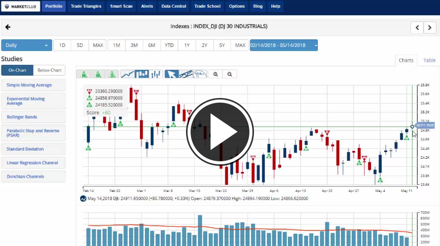 Trading Volume