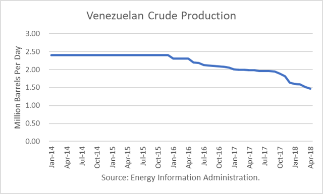 Oil Market Risks 2018