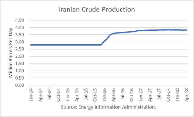 Oil Market Risks 2018