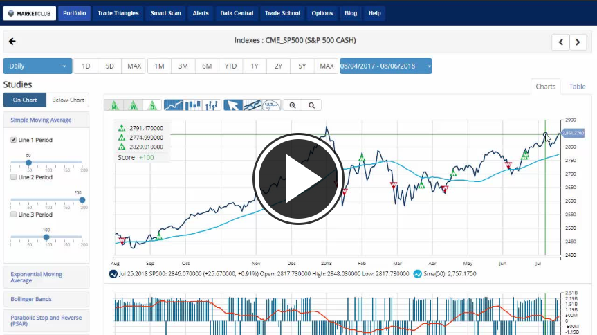 S&P 500