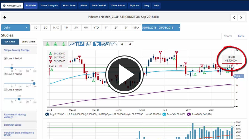 Crude Oil Hammered