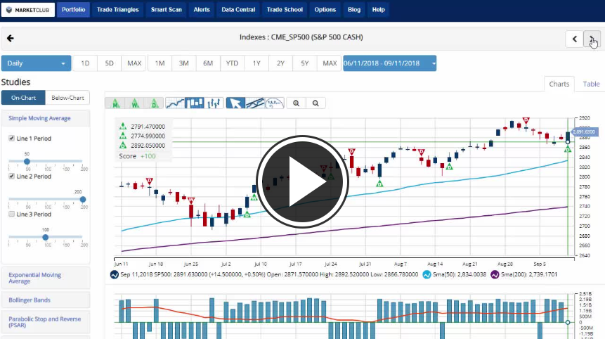 Stock Market Rebounds